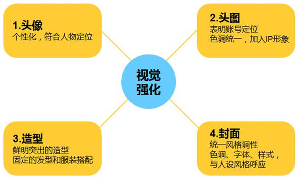 抖音0基础也能做爆款、涨粉，抖音如何抓住前3秒(图5)